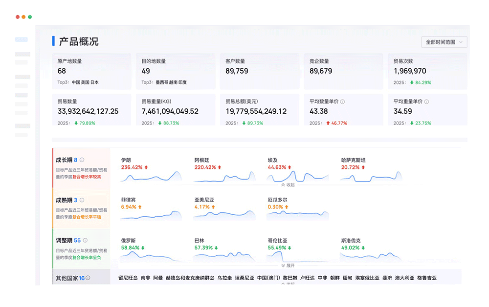 外贸开发客户的方法