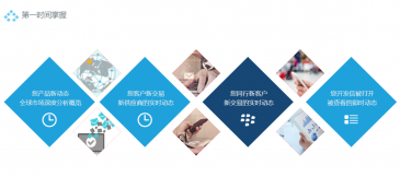 易币付(中国)助力外贸企业掌握供应链