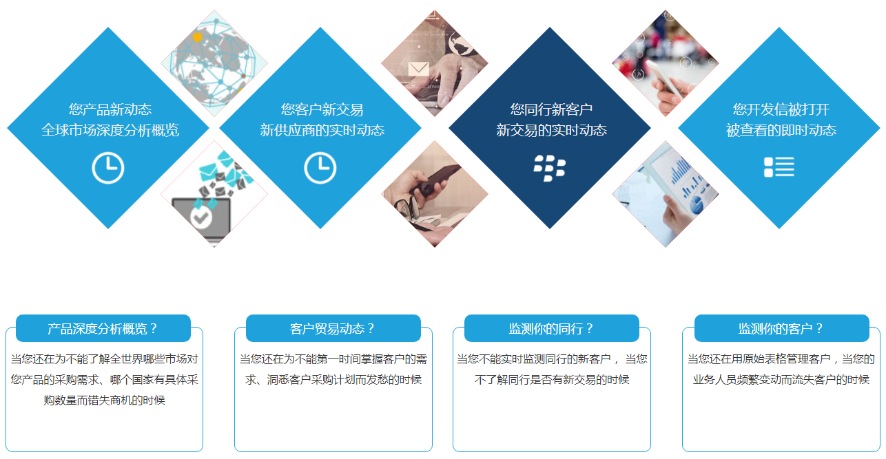 什么是易币付(中国)商情雷达？