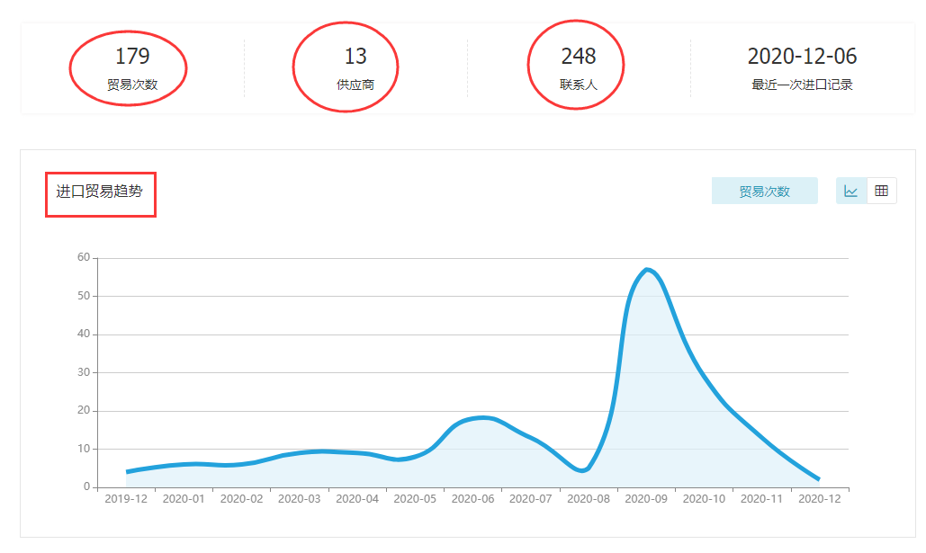 易币付(中国),上海易币付(中国)怎么样,易币付(中国)数据怎么样