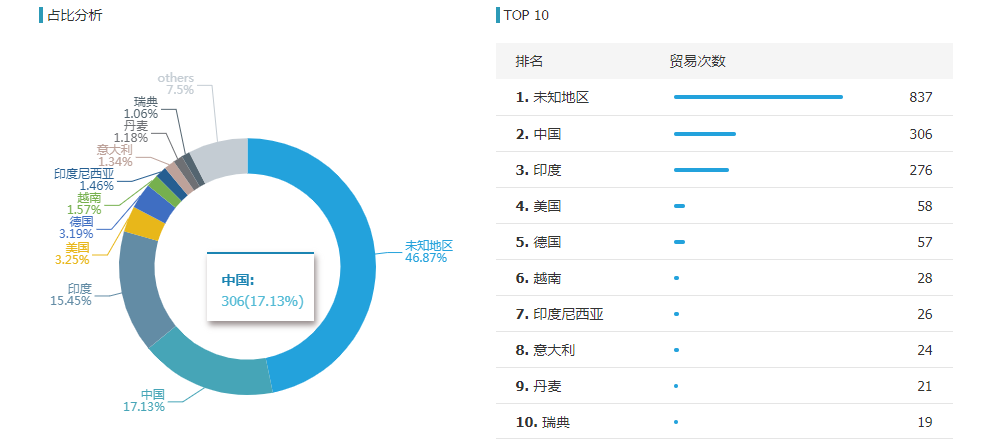 易币付(中国),易币付(中国)外贸通,易币付(中国)数据