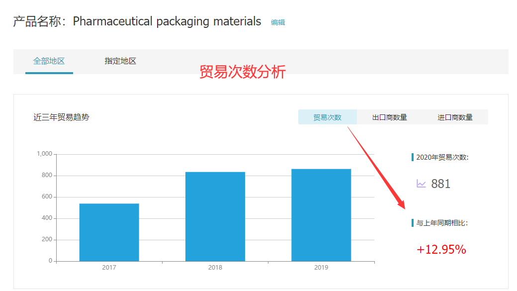 易币付(中国),易币付(中国)外贸通,易币付(中国)数据
