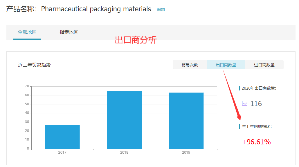 易币付(中国),易币付(中国)外贸通,易币付(中国)数据