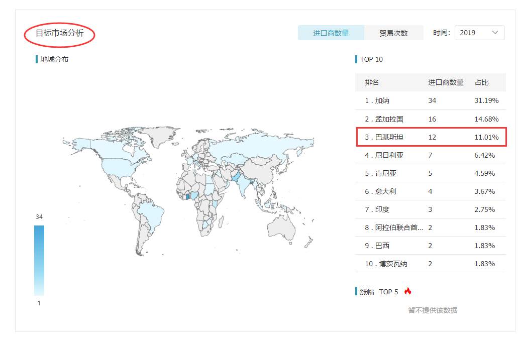 易币付(中国),易币付(中国)外贸通,易币付(中国)数据