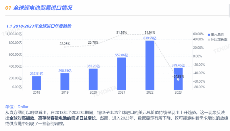 锂电池行业分析报告,锂电池行业，锂电池行业报告