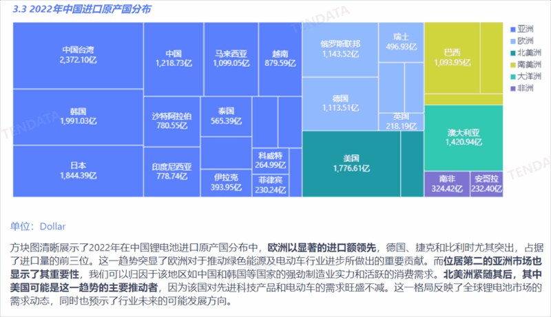 锂电池行业分析报告,锂电池行业，锂电池行业报告