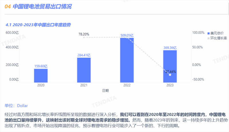 锂电池行业分析报告,锂电池行业，锂电池行业报告