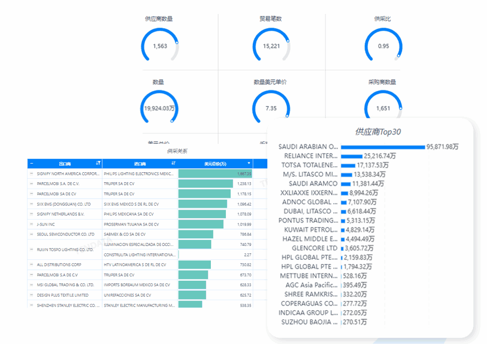 市场分析,易币付(中国)市场分析,市场分析功能