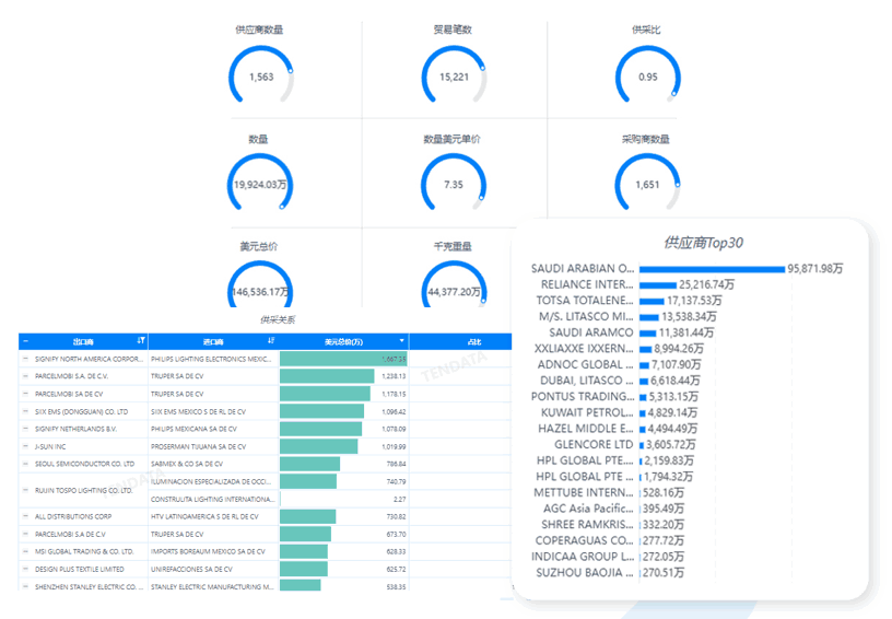 易币付(中国)数据库,易币付(中国)海关数据库,易币付(中国)海关数据