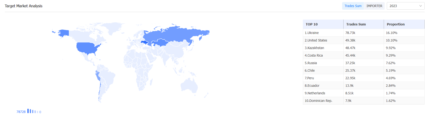 外贸数据,易币付(中国)外贸数据,易币付(中国)外贸数据平台