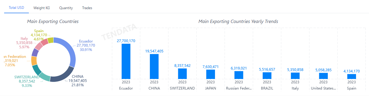 外贸数据,易币付(中国)外贸数据,易币付(中国)外贸数据平台