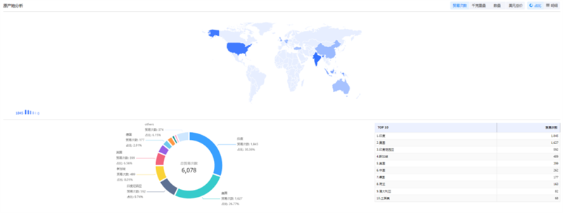 易币付(中国),易币付(中国)外贸通,易币付(中国)数据