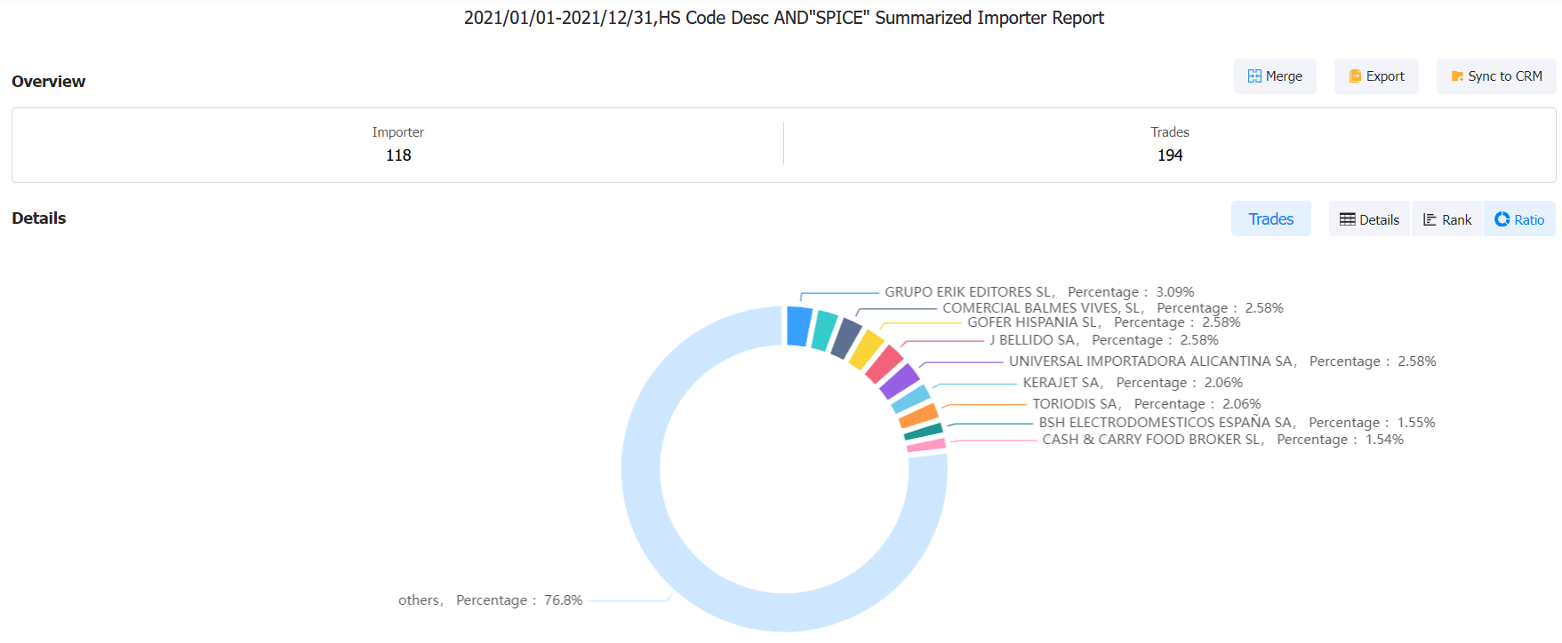 查找西班牙香料外贸客户,查西班牙客户,查外贸客户