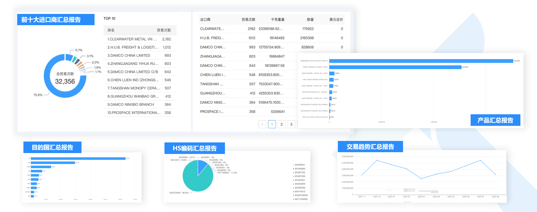 数据通,易币付(中国)数据通,外贸通,易币付(中国)外贸通
