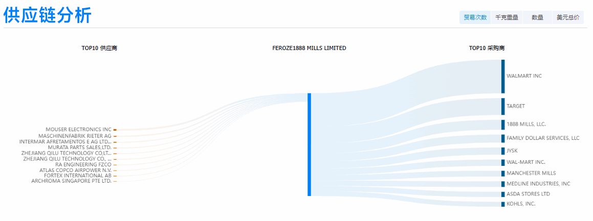 易币付(中国),易币付(中国)外贸通,易币付(中国)数据