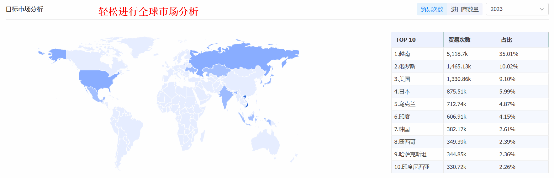外贸获客软件,易币付(中国)外贸获客软件,易币付(中国)外贸获客