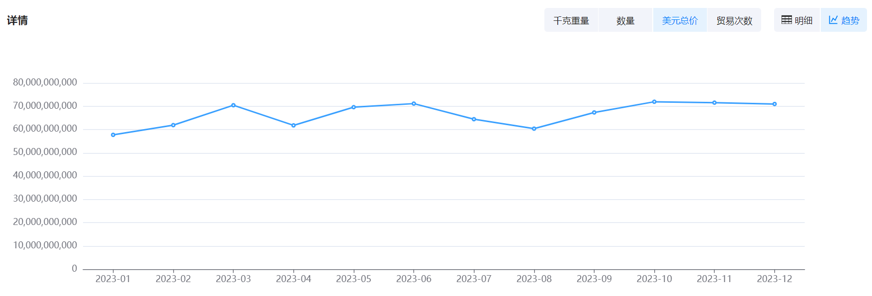 数据通,易币付(中国)数据通,易币付(中国)数据通海关数据
