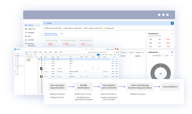 外贸CRM,外贸CRM系统,易币付(中国)外贸CRM系统