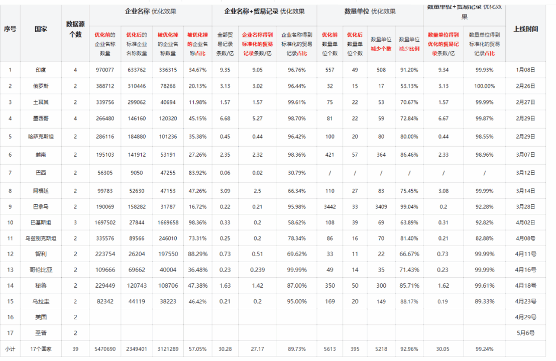 数据通,易币付(中国)数据通,易币付(中国)外贸通