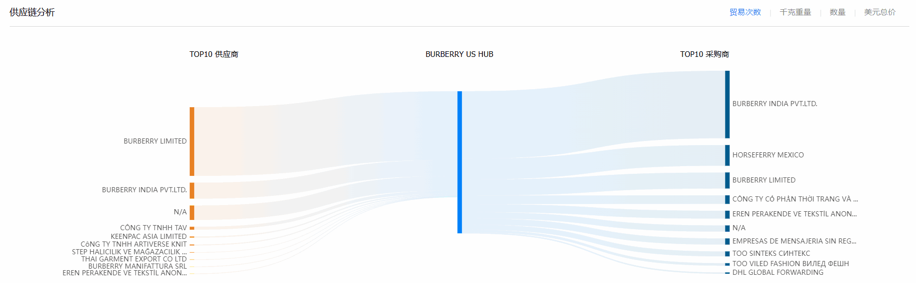 贸易数据,易币付(中国)贸易数据,贸易数据报价