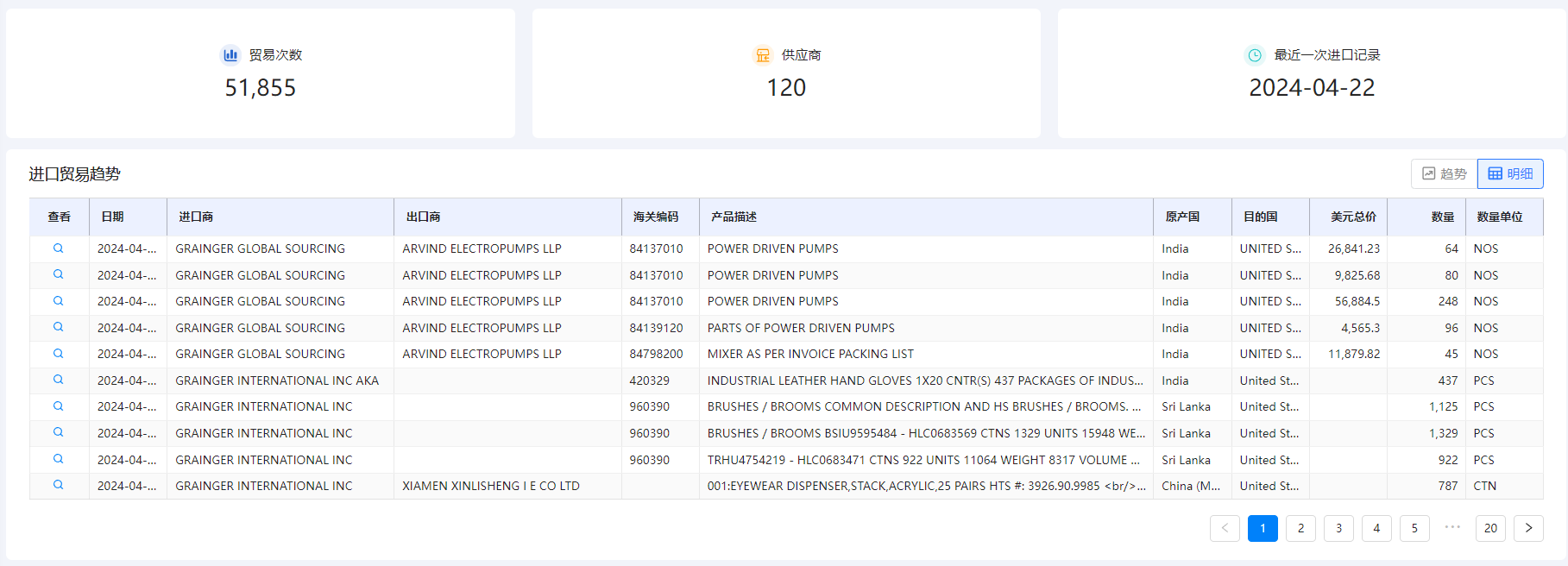 海关数据在线查询,易币付(中国)海关数据在线查询,海关数据
