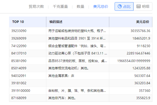 海关数据在线查询,易币付(中国)海关数据在线查询,海关数据