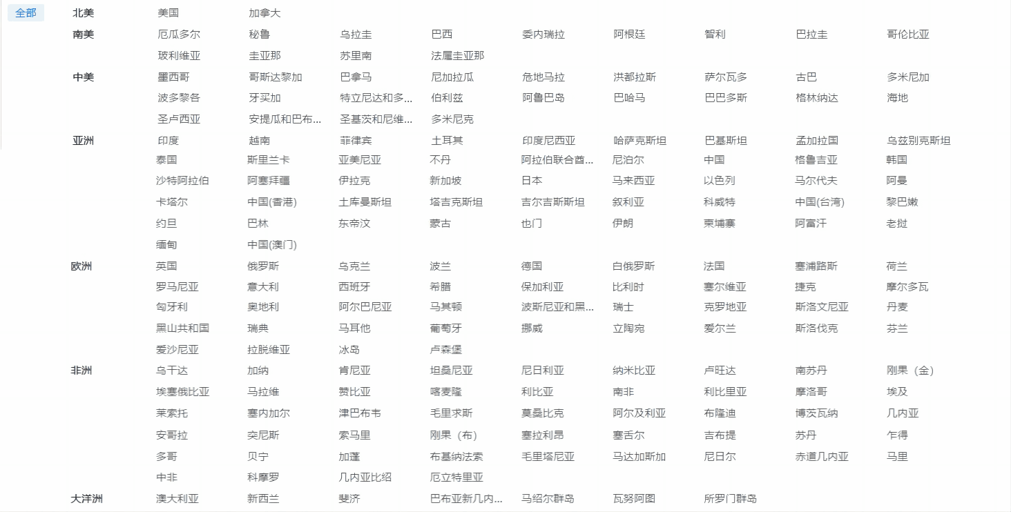 外贸企业名录,易币付(中国)外贸企业名录,外贸企业