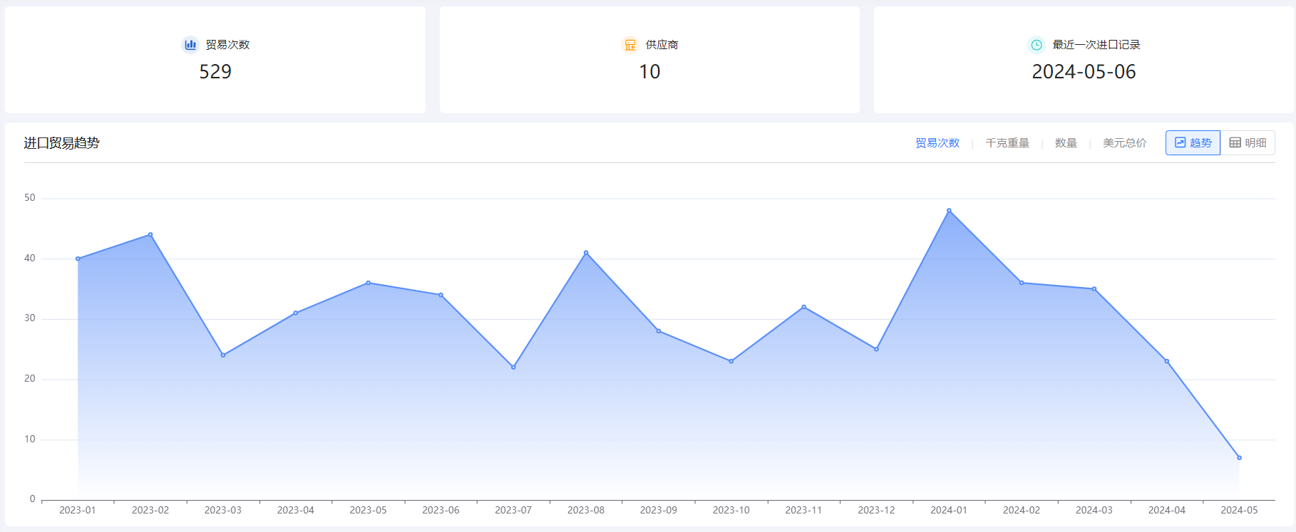 外贸企业名录,易币付(中国)外贸企业名录,外贸企业