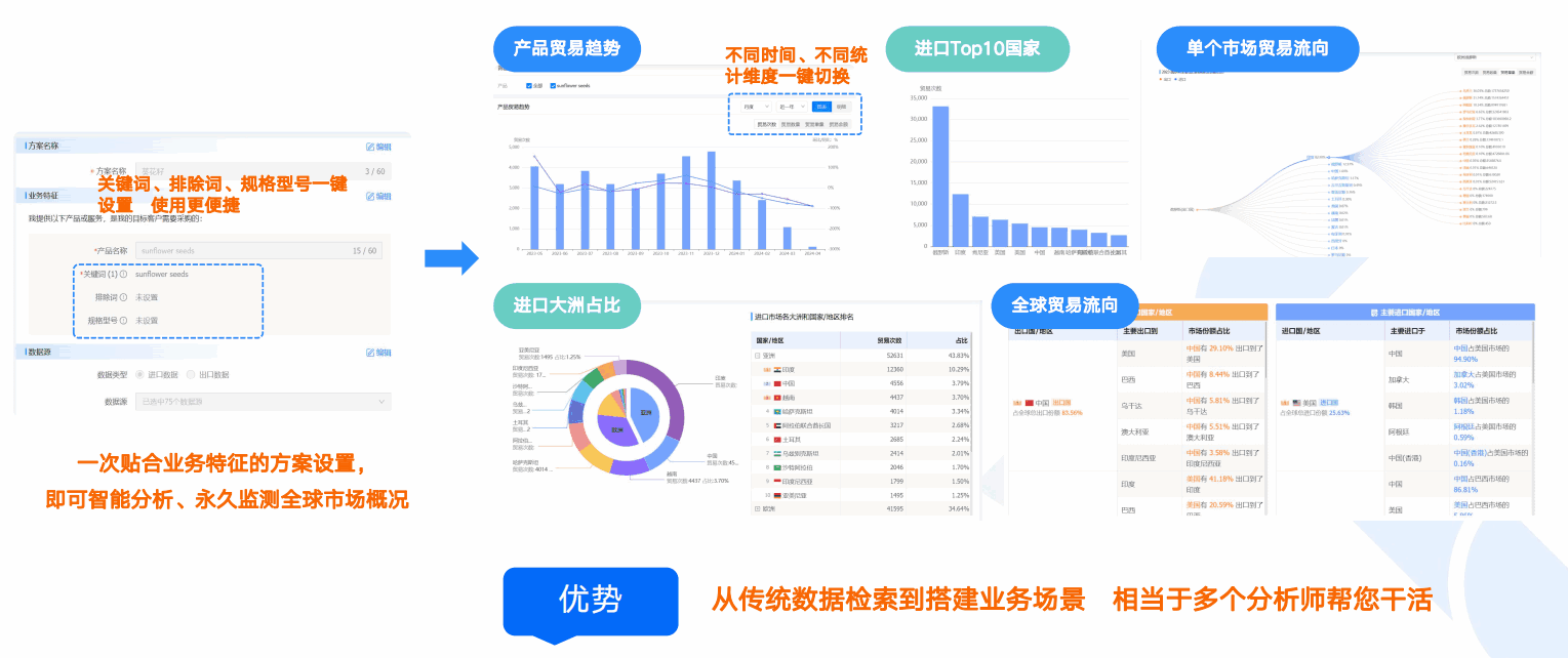 商情洞察,易币付(中国),易币付(中国)商情洞察