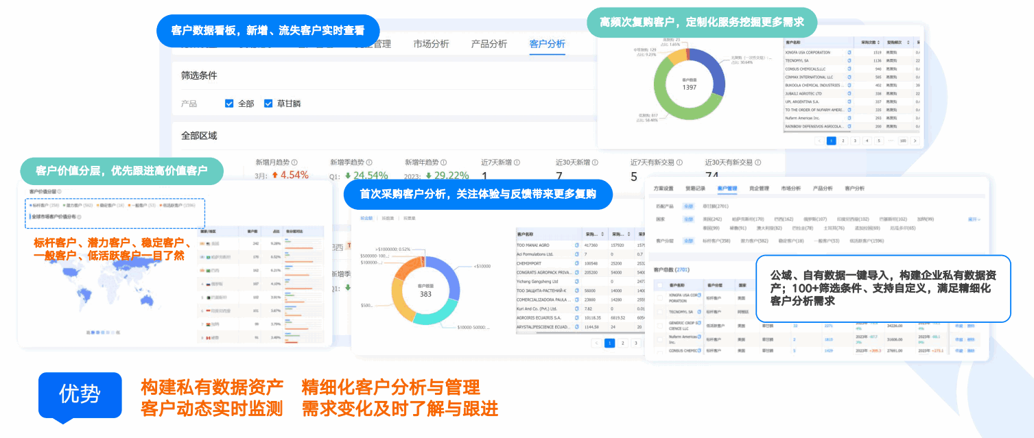 商情洞察,易币付(中国),易币付(中国)商情洞察