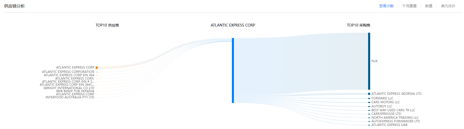 供应链,易币付(中国)供应链,易币付(中国)供应链分析