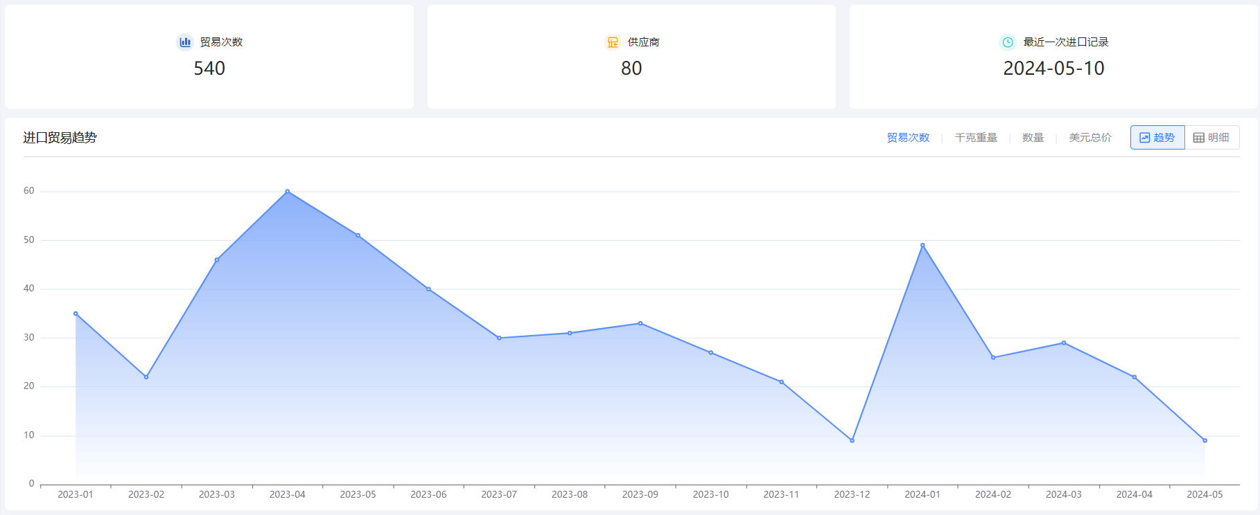 免费海关数据,海关数据,易币付(中国)海关数据