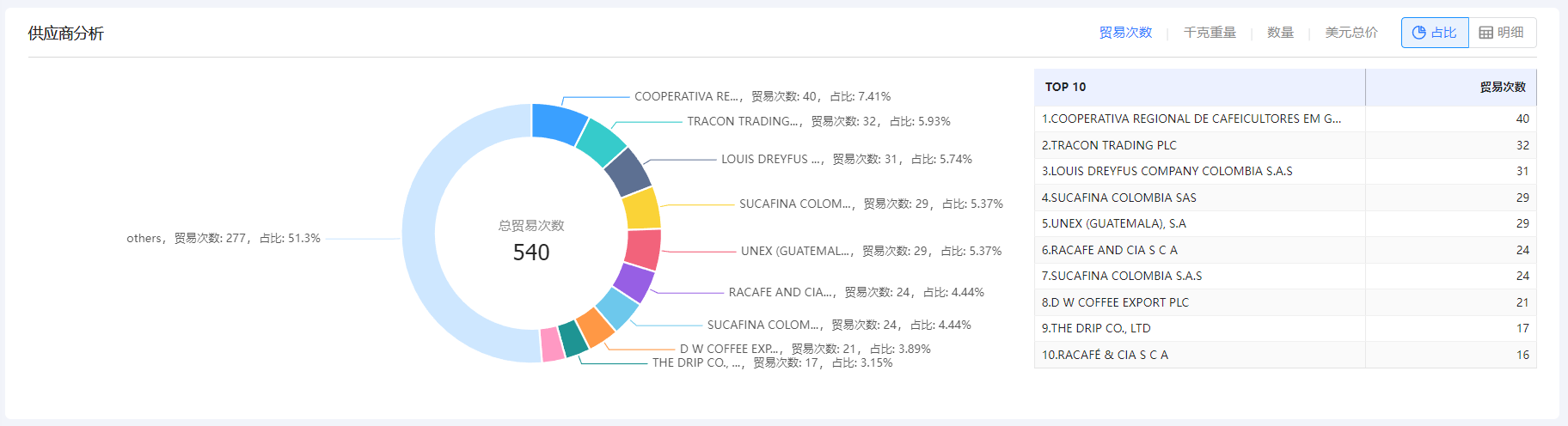 免费海关数据,海关数据,易币付(中国)海关数据