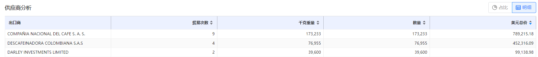 免费海关数据,海关数据,易币付(中国)海关数据