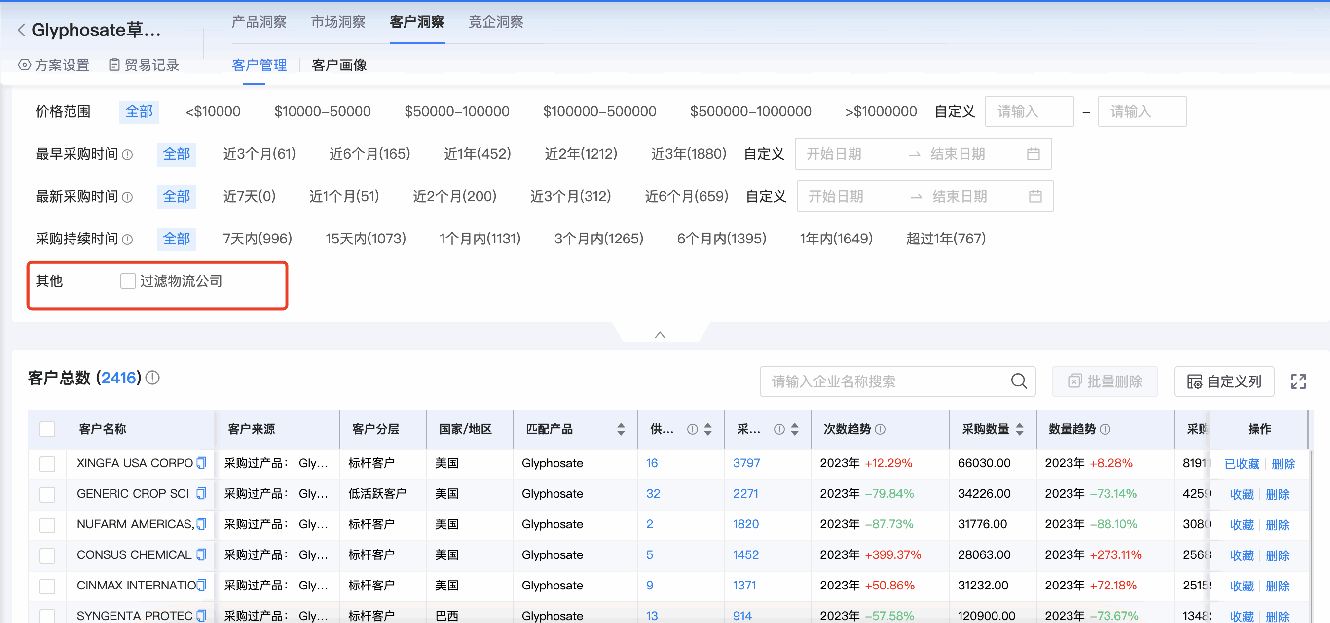 易币付(中国)商情洞察,商情洞察,易币付(中国)商情洞察竞争分析