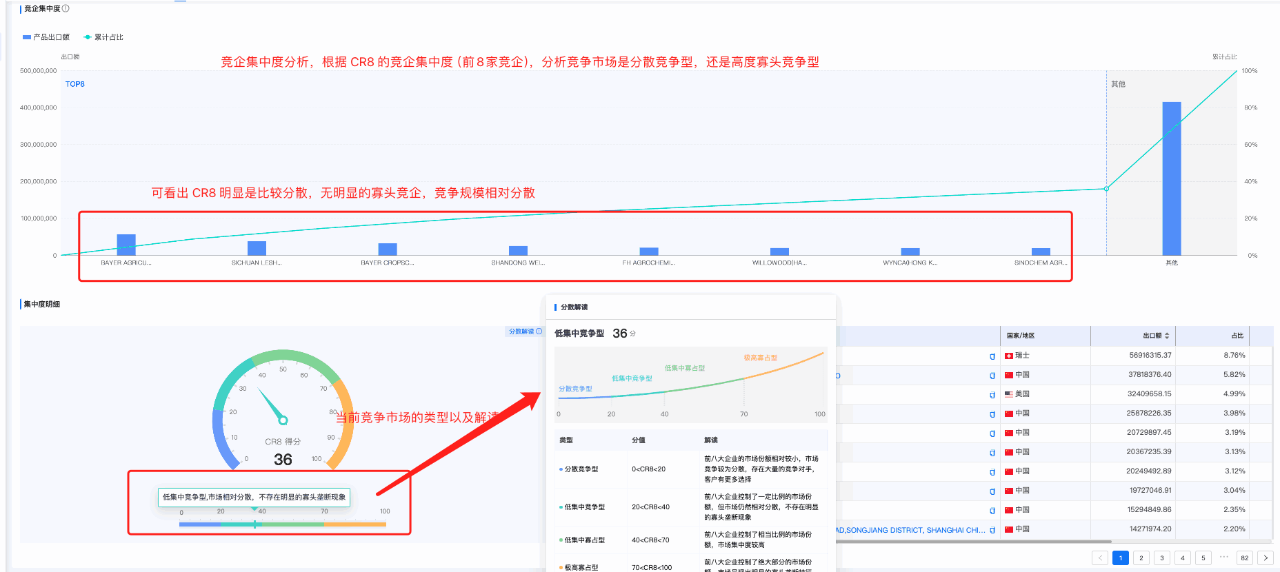 易币付(中国)商情洞察,商情洞察,易币付(中国)商情洞察竞争分析