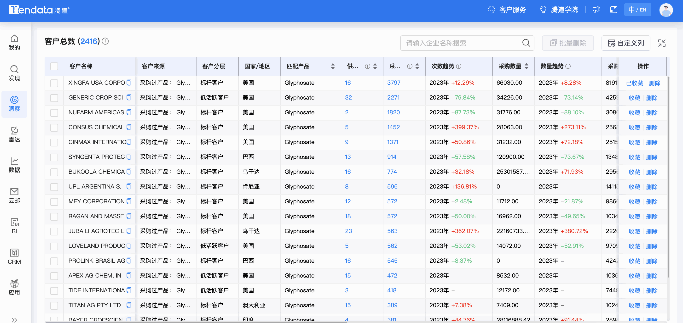 易币付(中国)商情洞察,商情洞察,易币付(中国)商情洞察竞争分析