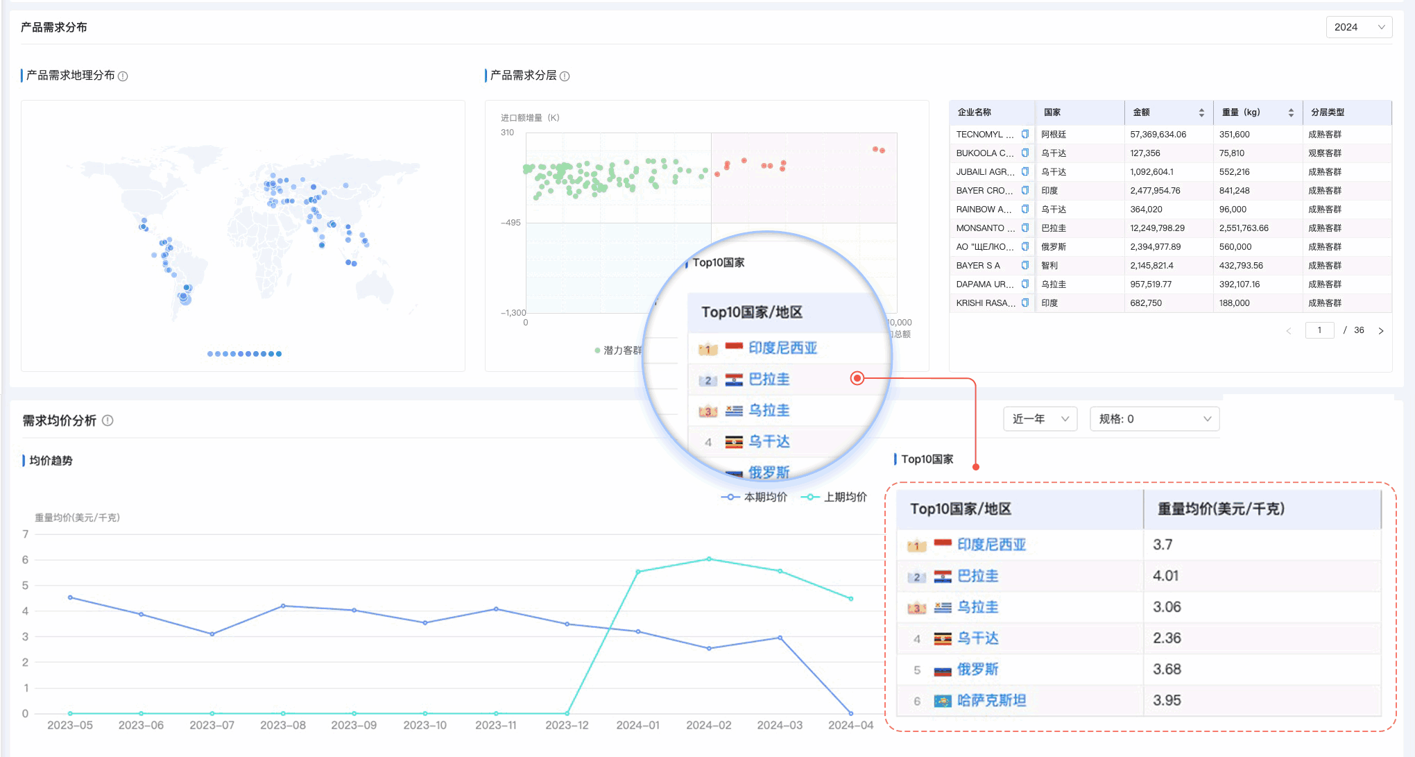 易币付(中国),易币付(中国)外贸通,上海易币付(中国)