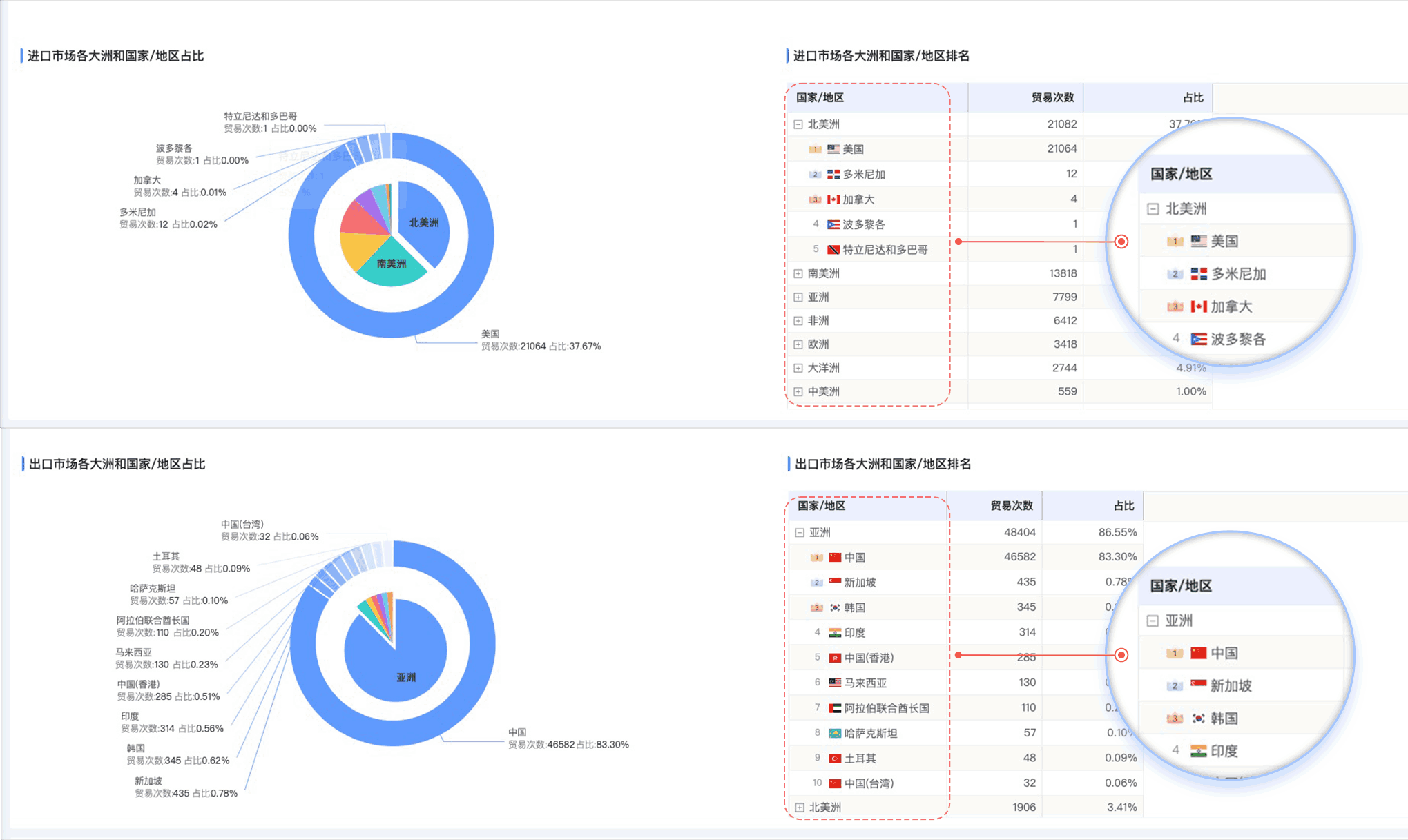 易币付(中国),易币付(中国)外贸通,上海易币付(中国)