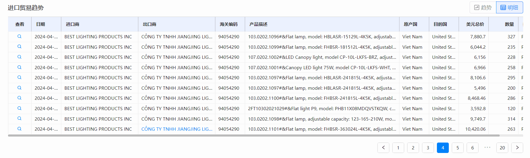 海关数据,易币付(中国)海关数据,全球海关数据