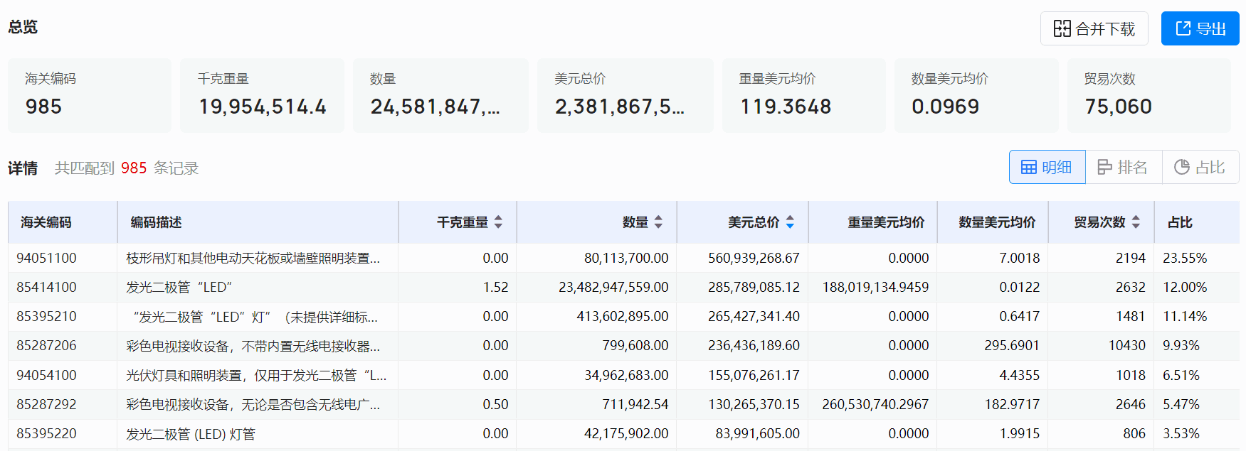 海关数据,易币付(中国)海关数据,全球海关数据