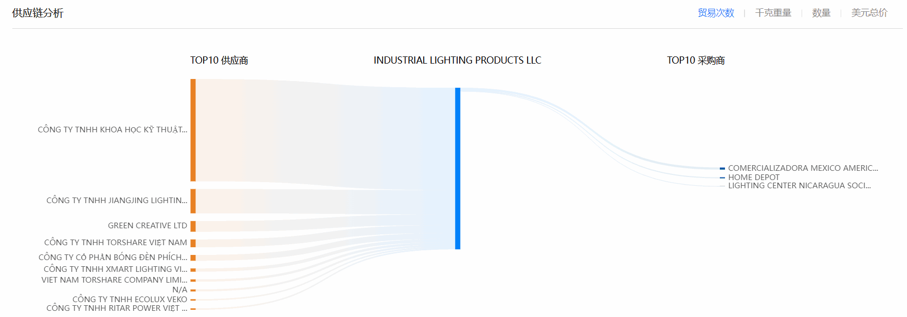 海关数据,易币付(中国)海关数据,全球海关数据