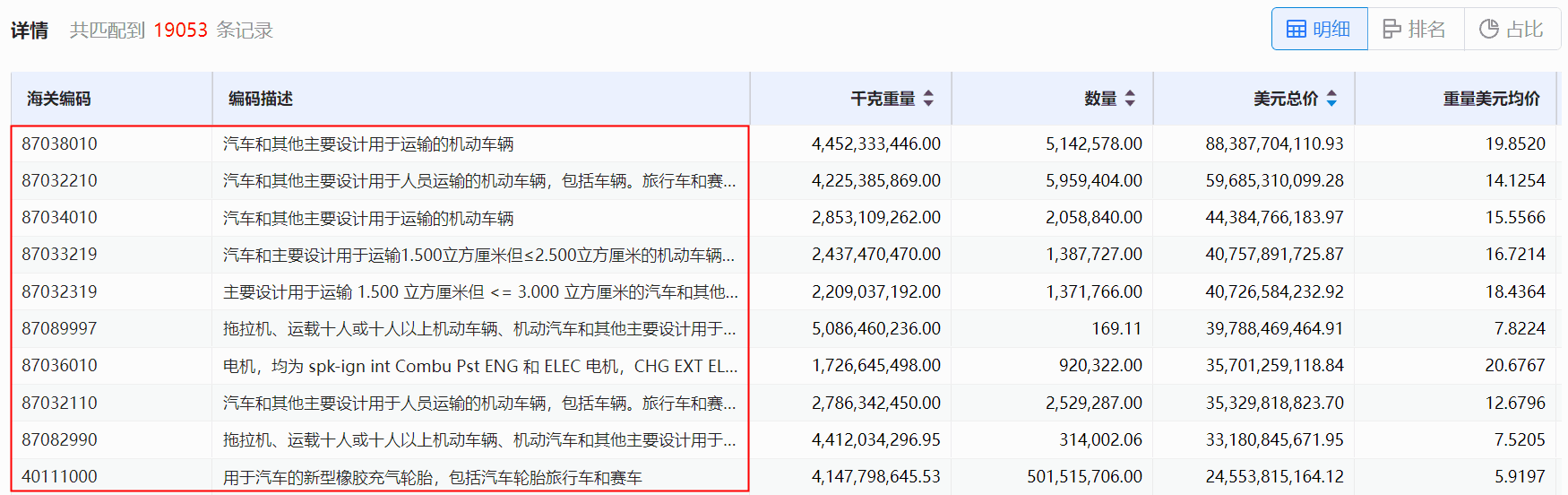 海关数据,易币付(中国)海关数据,使用海关数据