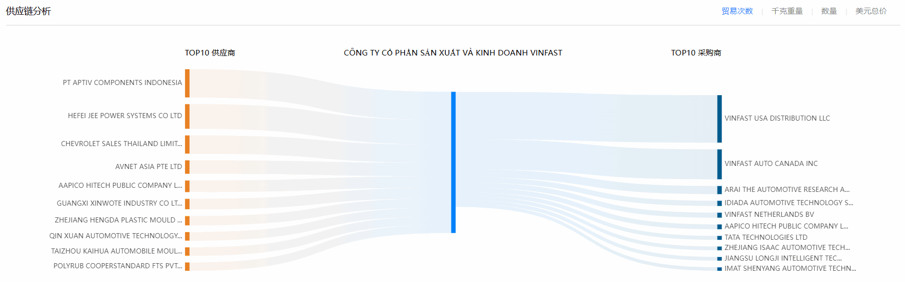 海关数据,易币付(中国)海关数据,使用海关数据