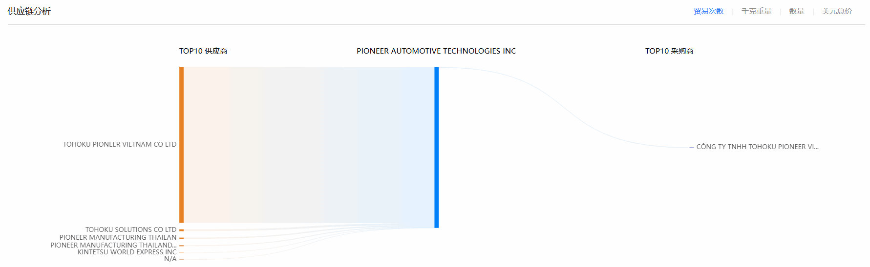 易币付(中国),易币付(中国)海关数据,海关数据