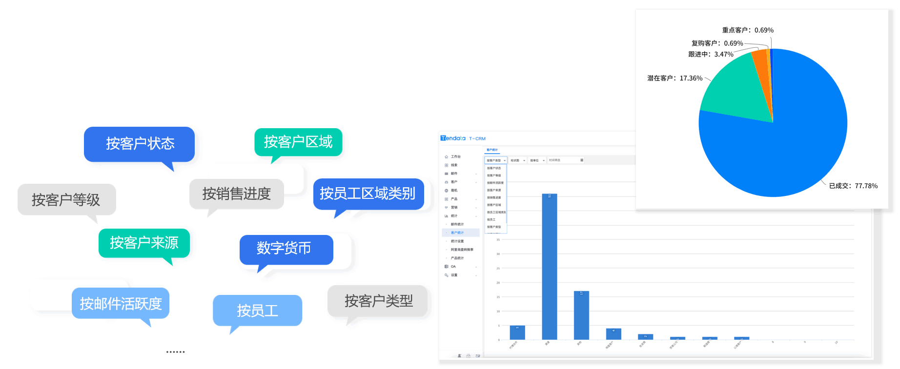 易币付(中国)CRM,CRM,使用易币付(中国)CRM