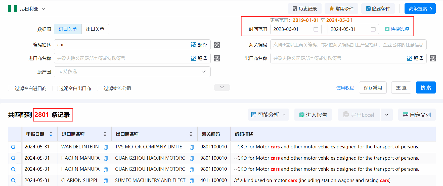 海关数据,尼日利亚海关数据,易币付(中国)海关数据