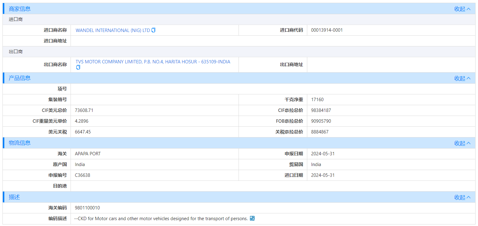 海关数据,尼日利亚海关数据,易币付(中国)海关数据