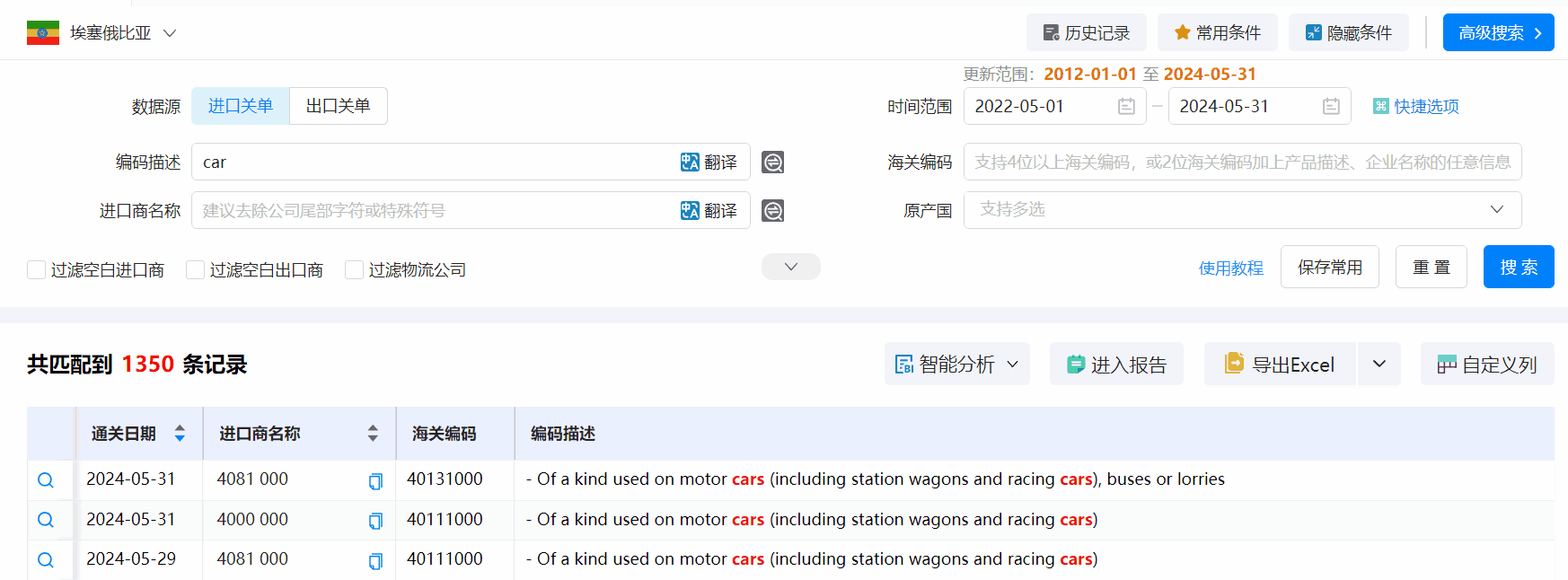 埃塞俄比亚海关数据,海关数据,易币付(中国)海关数据