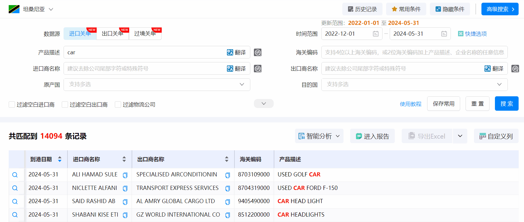 坦桑尼亚海关数据,海关数据,易币付(中国)海关数据